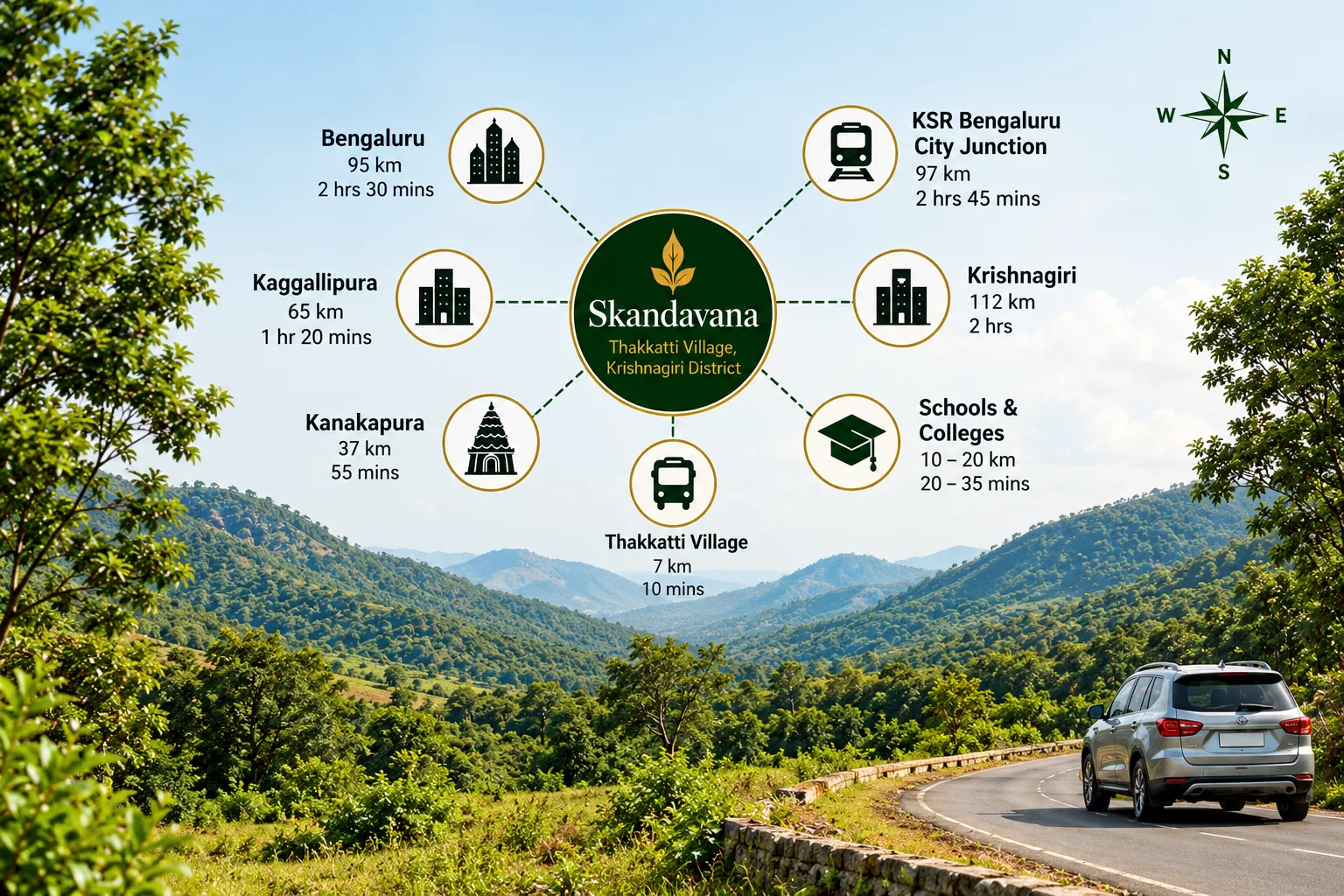 Skandavana Connectivity